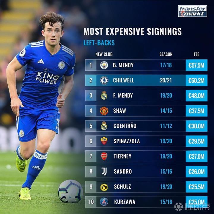 德国碾压巴黎，门迪刷新纪录