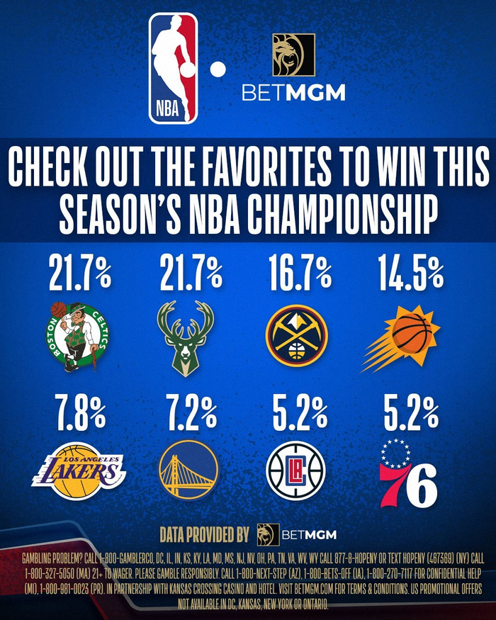 掘金碾压凯尔特人,布克刷新纪录 掘金碾压凯尔特人,布克刷新纪录